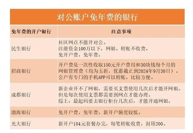 哪个银行对公账户免年费