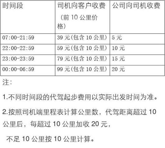 代驾计价app