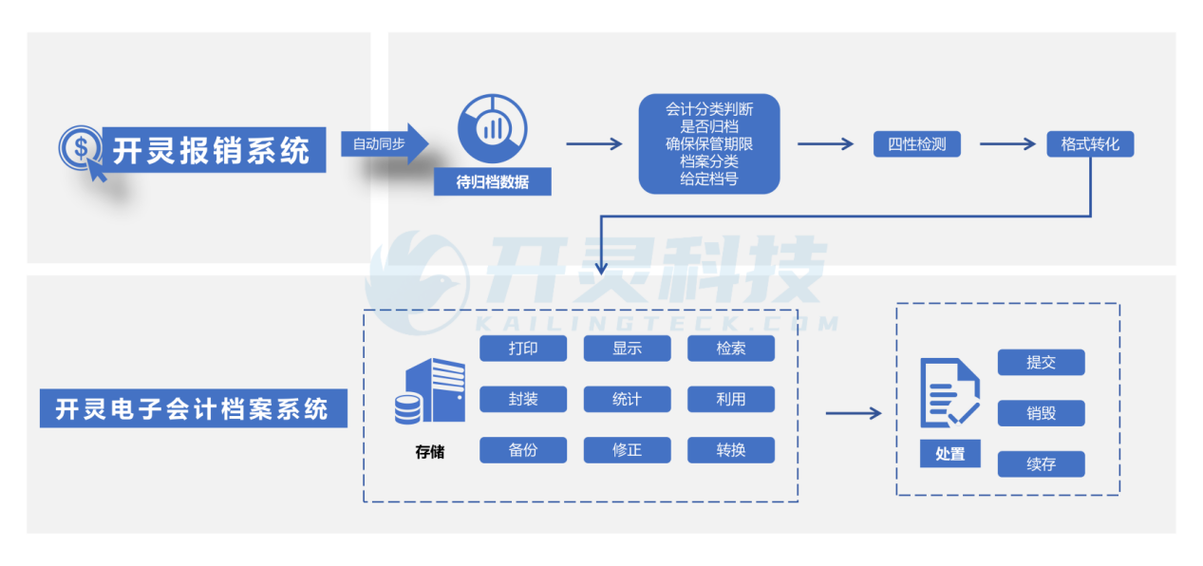 费用报销系统