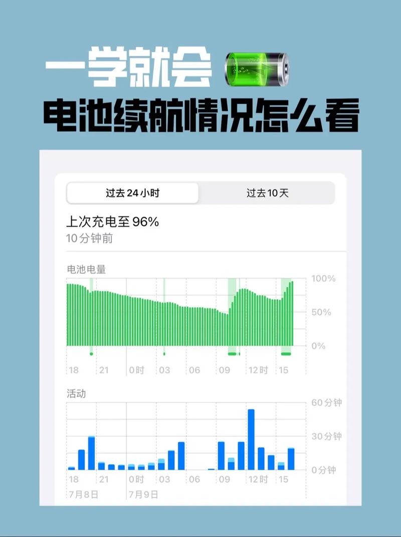 仪表盘不显示续航公里数