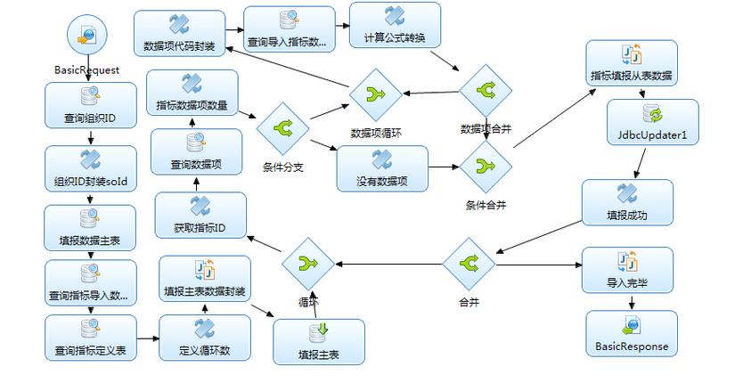 安卓手机数据怎么传到苹果手机