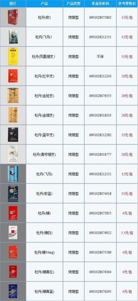牡丹细烟价格表和图片