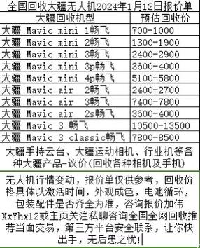 大疆无人机回收能卖多少钱