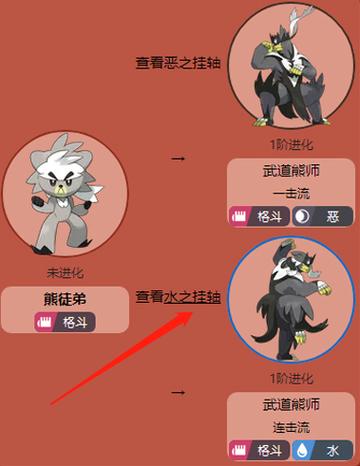 熊徒弟进化路线