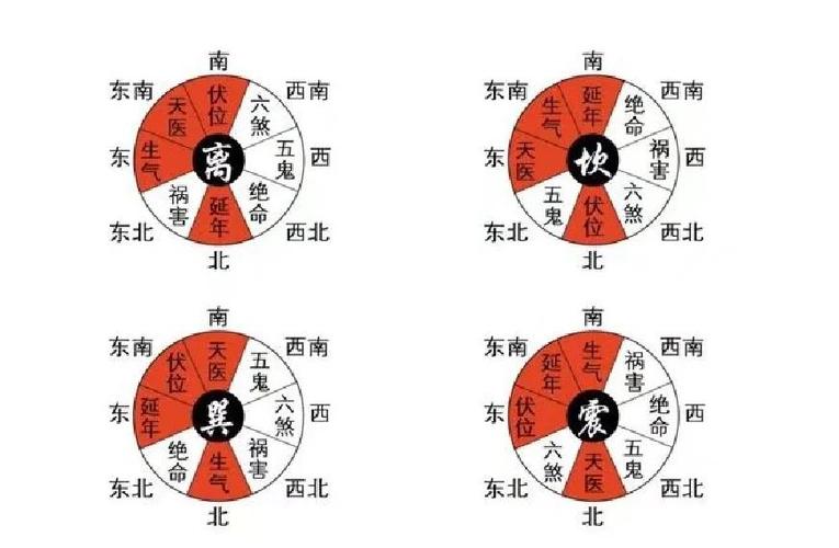 奇门遁甲和八字哪个准截图1