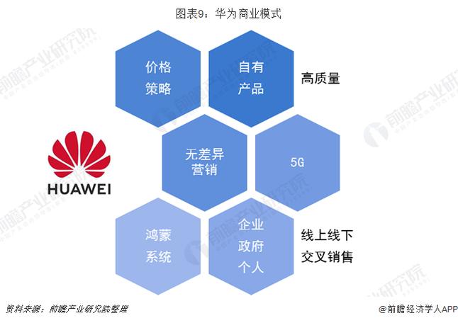 华为用工模式