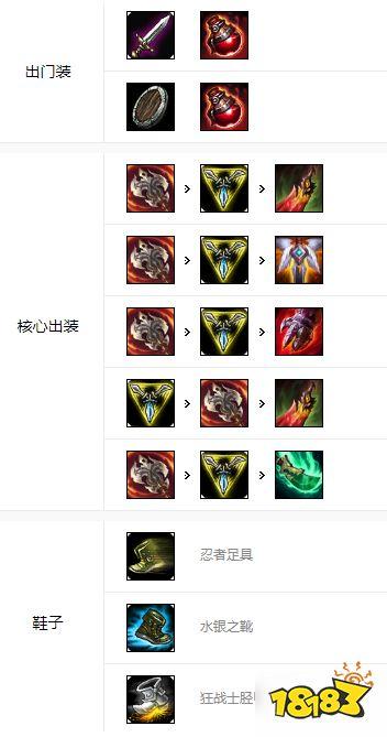 剑姬出装顺序