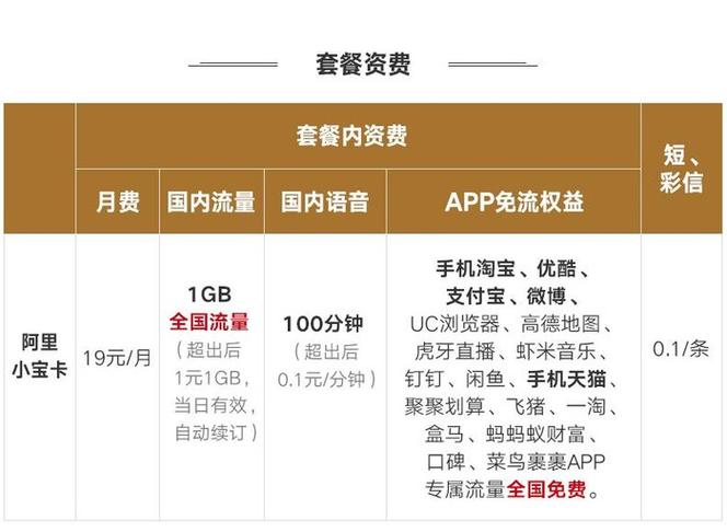腾讯大王卡虎牙直播怎么设置免流