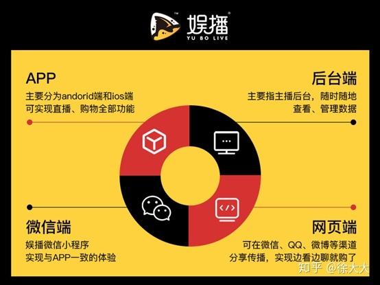 娱播直播平台