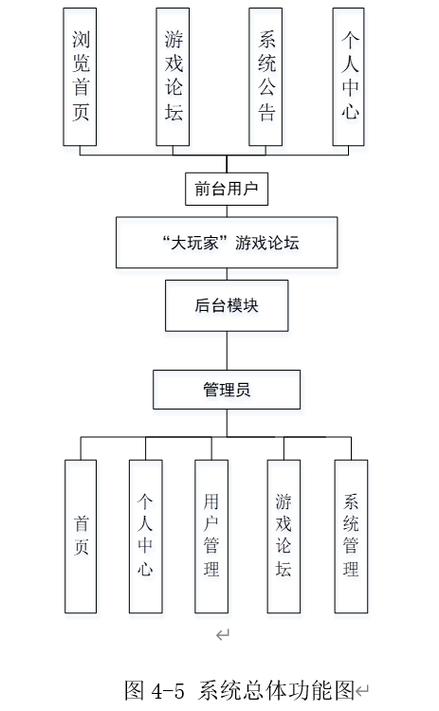 大玩家论坛