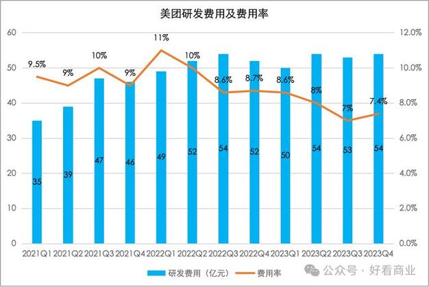 美团团购提点多少截图2