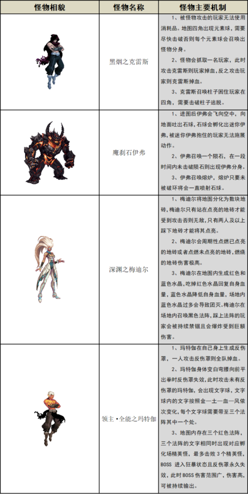 dnf安图恩机制
