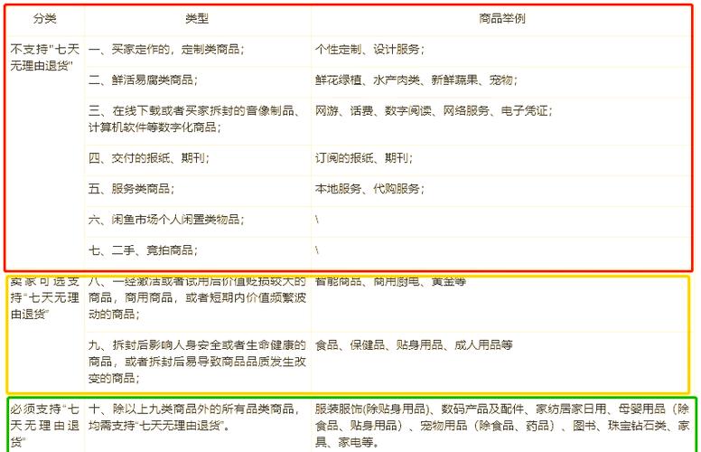退货可以修改几次时间