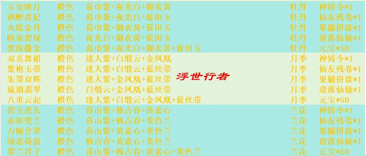 诛仙4级生产配方在哪儿