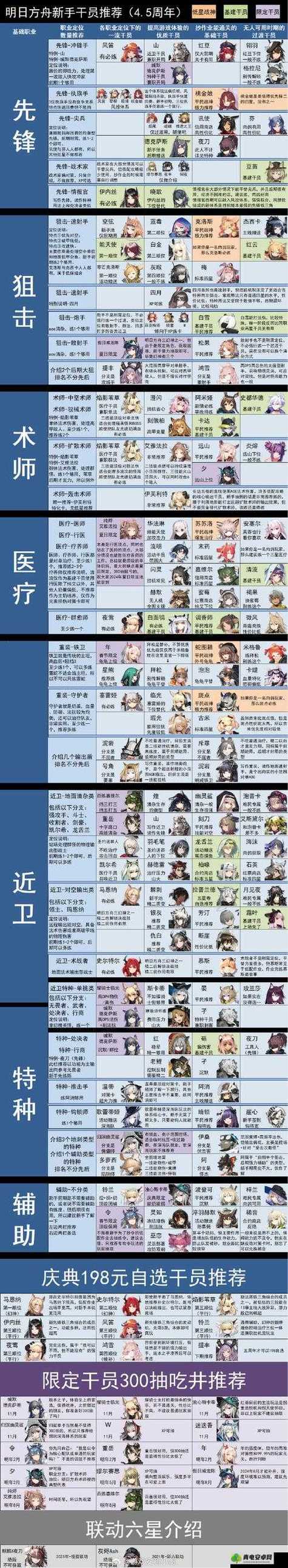 明日方舟台服和国服的区别