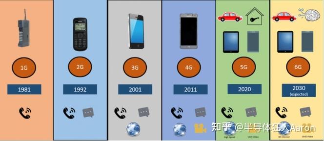 机顶盒运行内存1g与2g的区别