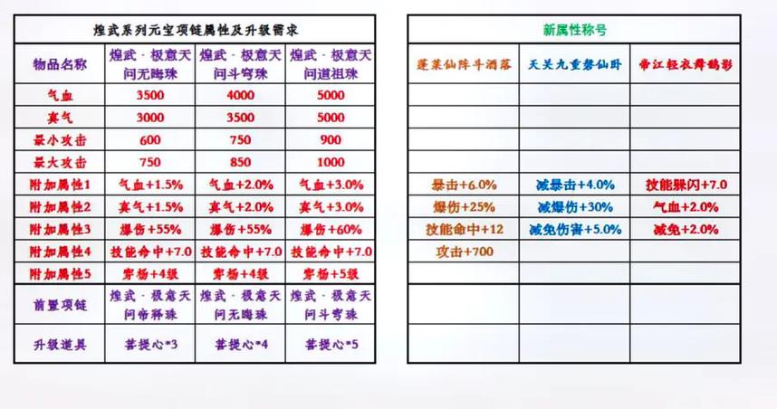 诛仙买积分划算吗