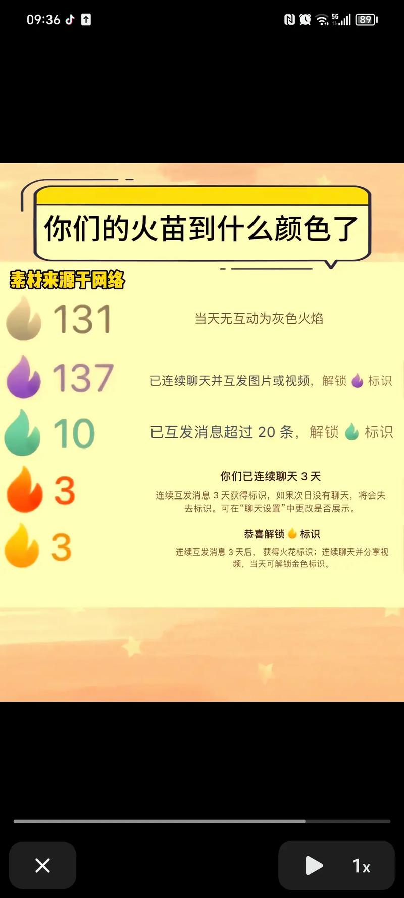 快手私聊火花等级及含义