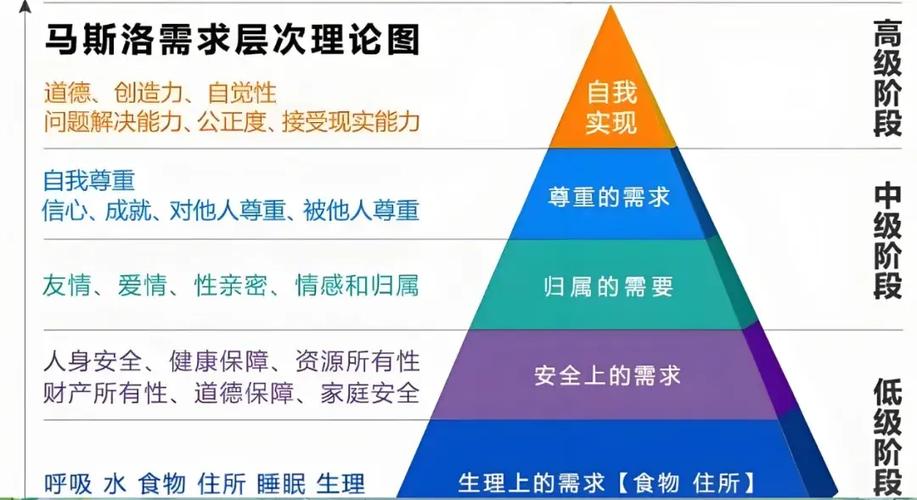 马斯洛需求层次理论的启示