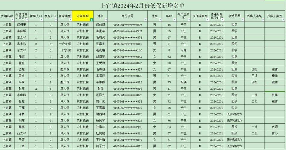 陕西省低保户信息查询