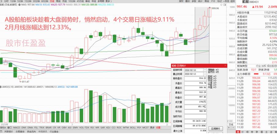 同花顺怎么查交割单