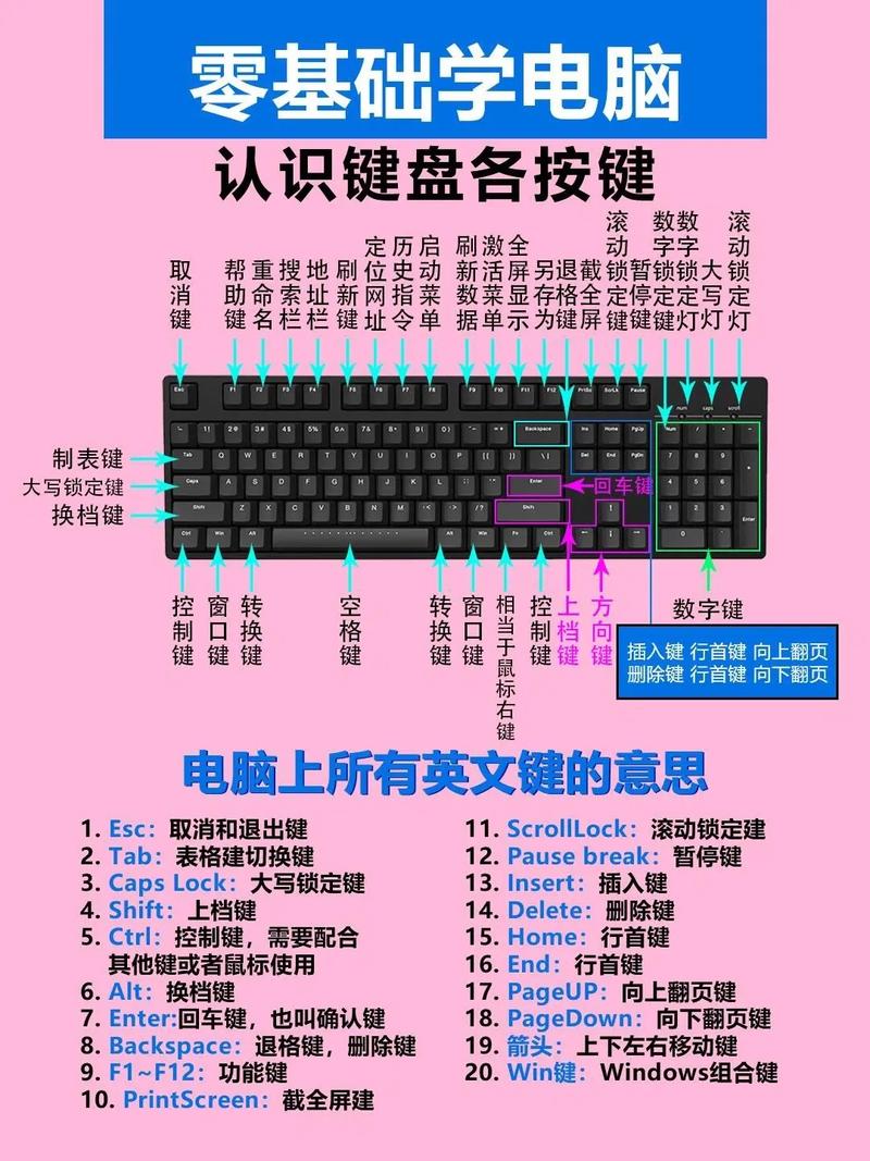 keychron键盘说明书