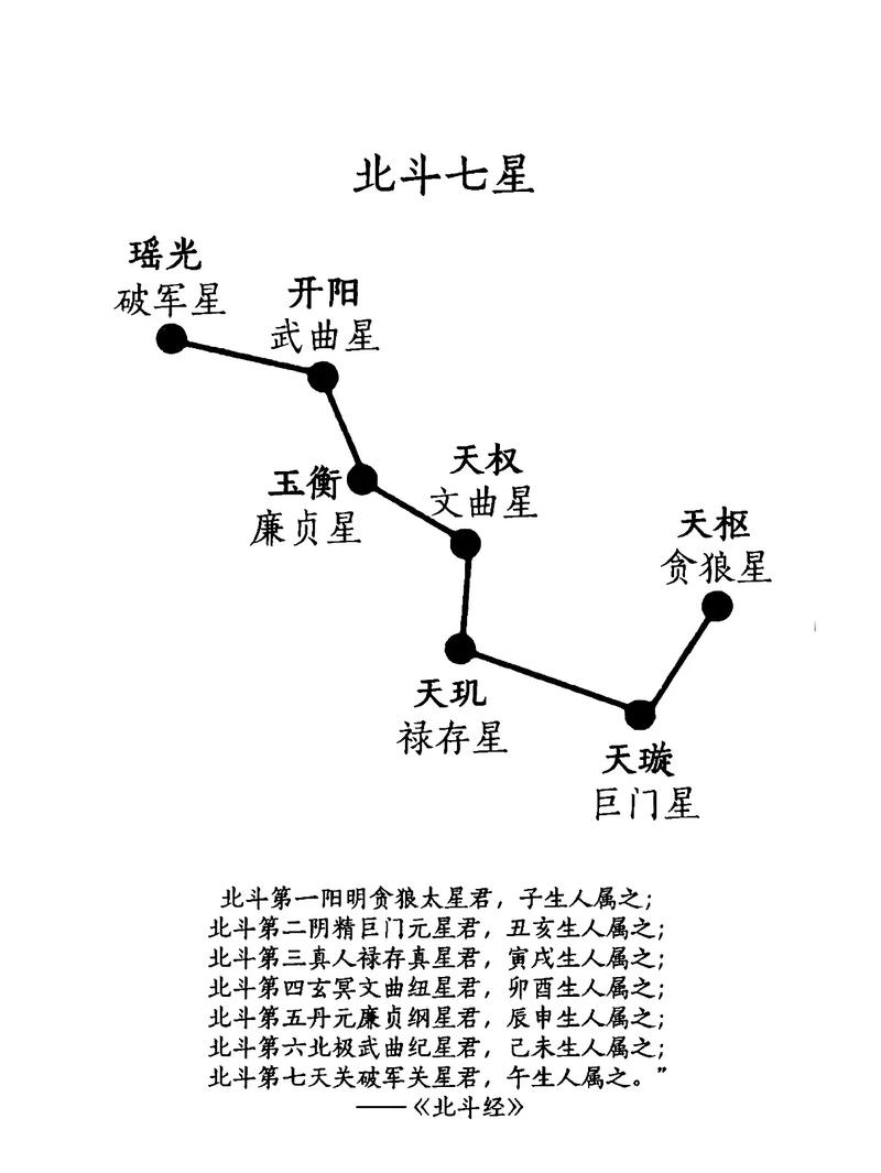 北斗七星阵摆放顺序图解