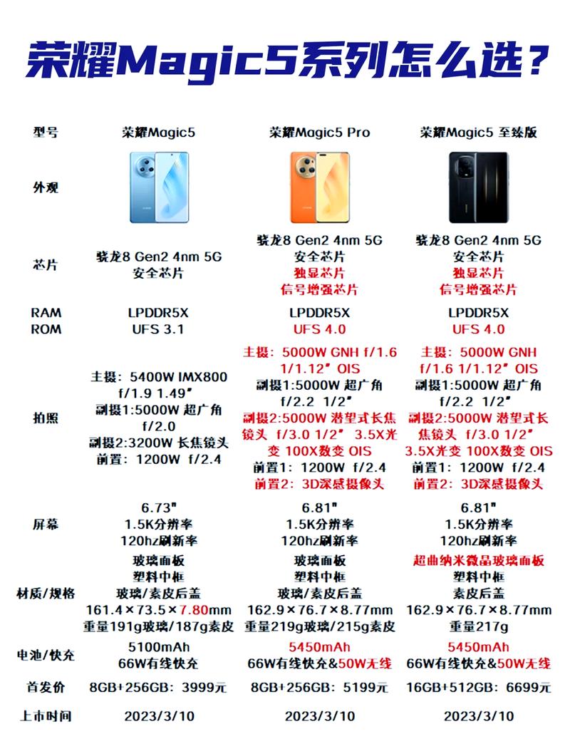 荣耀magic5的参数规格截图1