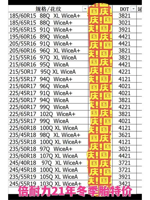 轮胎倍耐力价格表截图3