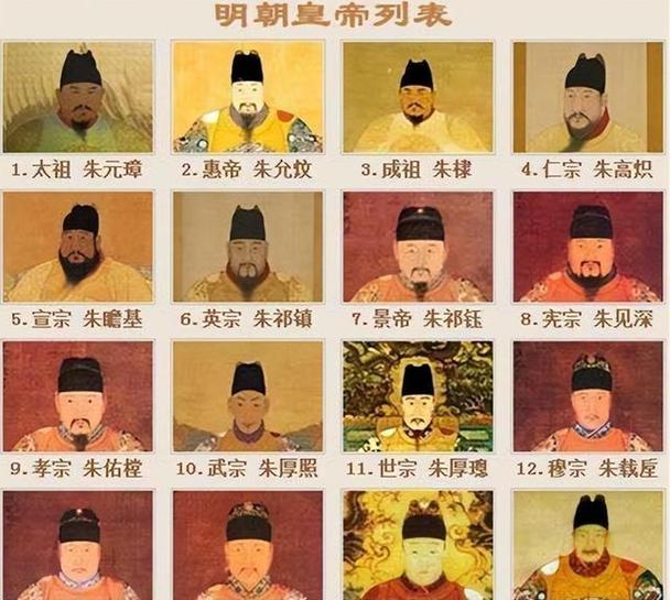 明朝最强的三个皇帝