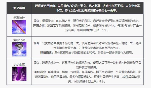 逍遥打架技能顺序口诀