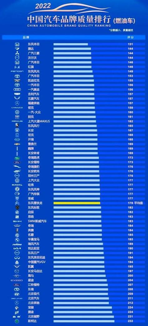 汽车故障率排行榜2025