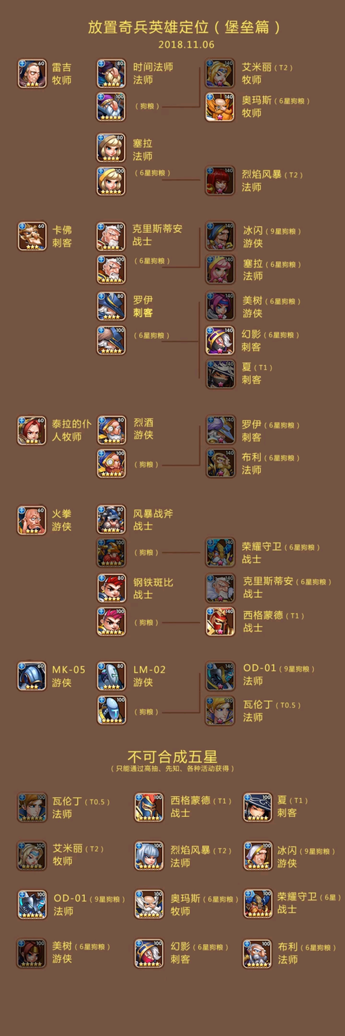 放置奇兵潘妮值得培养