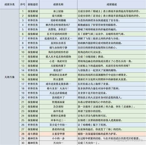 原神6.5主线任务一览表