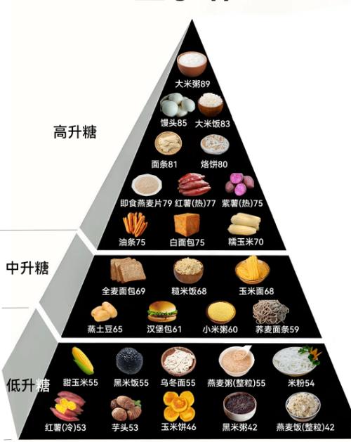 高血糖主食吃什么好