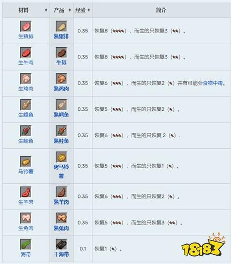 我的世界饱食度排名