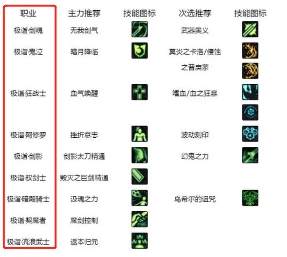 弹药白金的徽章选择推荐