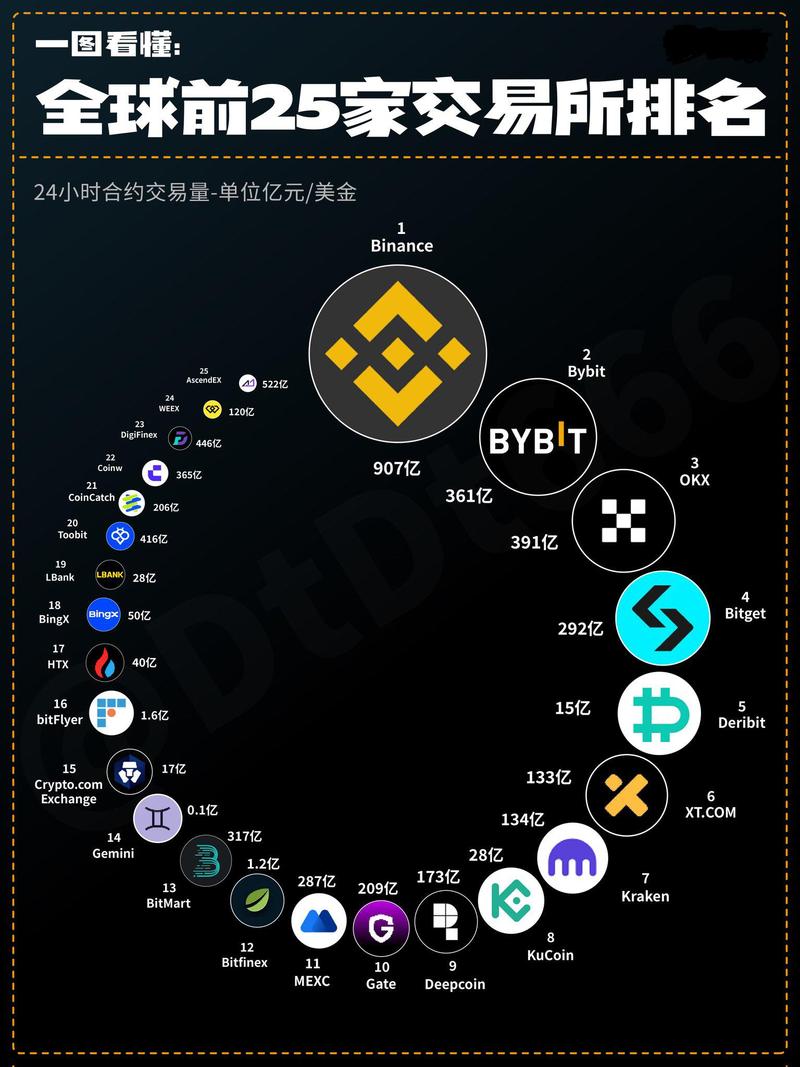 bitalong交易所介绍