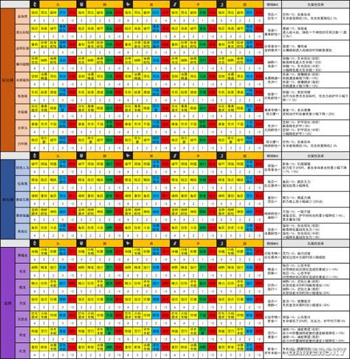 猎魂觉醒伙伴选择攻略