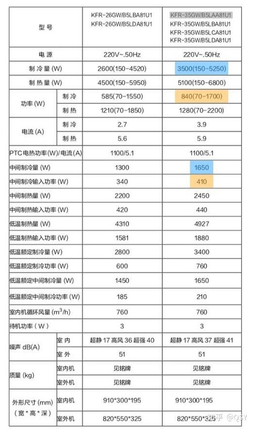 空调耗电量计算公式