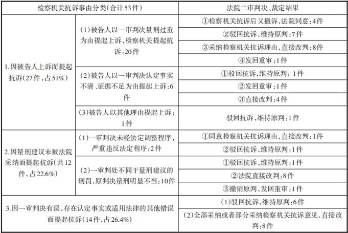 抗诉必备三个证据截图2