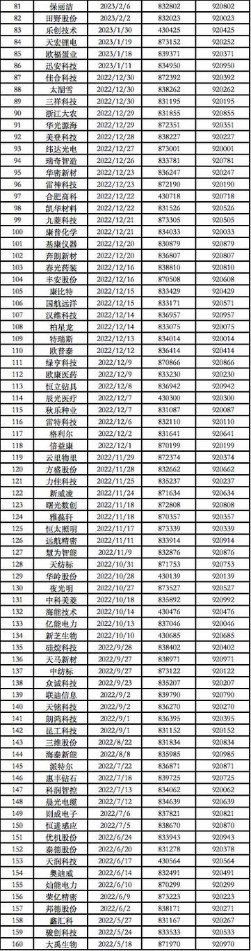 四三九九股票代码截图2