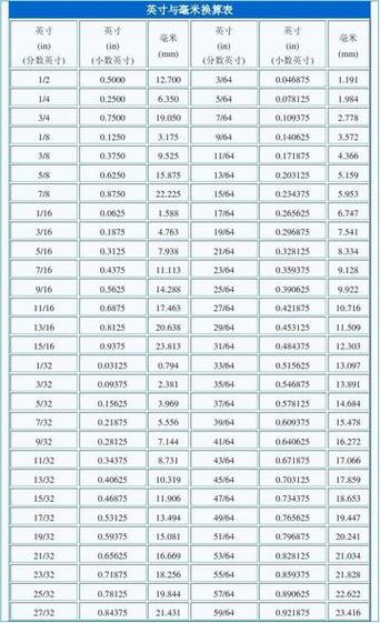 30.8cm等于多少英尺