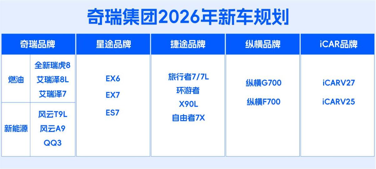 奇瑞2026新车计划