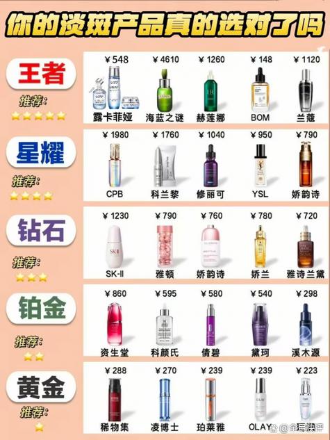 化妆品在哪里买最靠谱