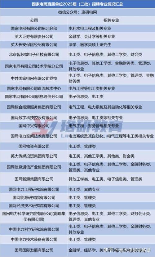 国家电网六个不什么截图2