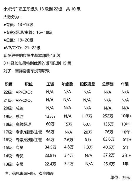 小米16岗属于什么档次