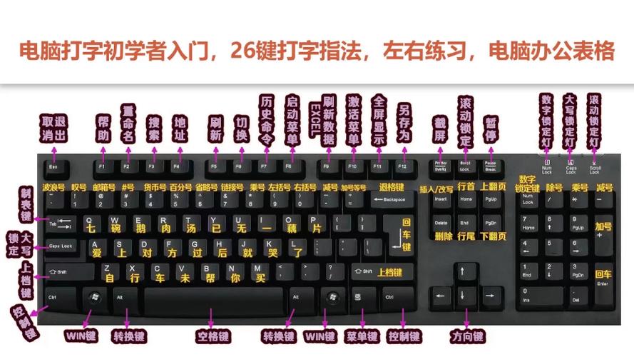 键盘按键功能介绍