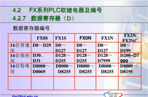 三菱plc寄存器放负数