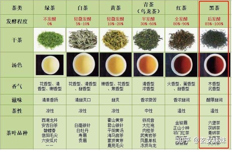 茶叶的种类名称大全截图2